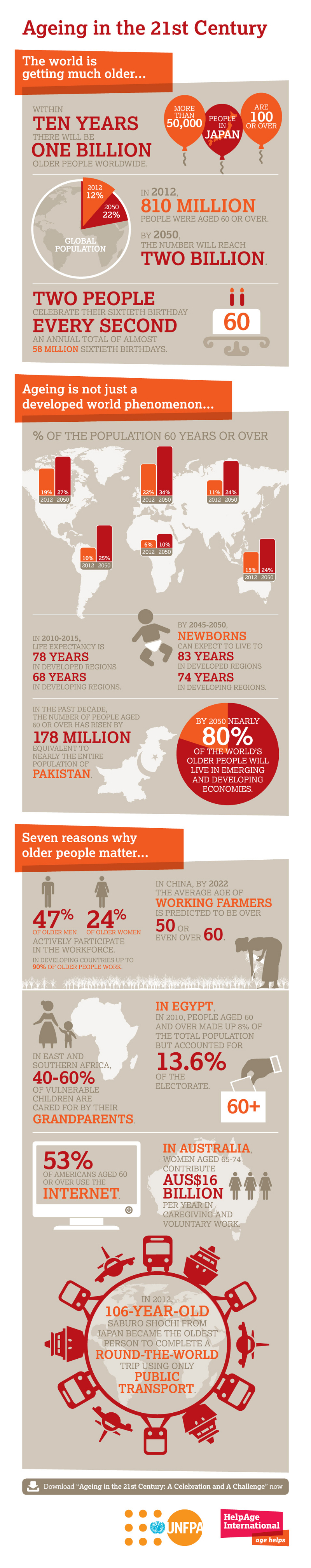 Global Aging and Population Trends