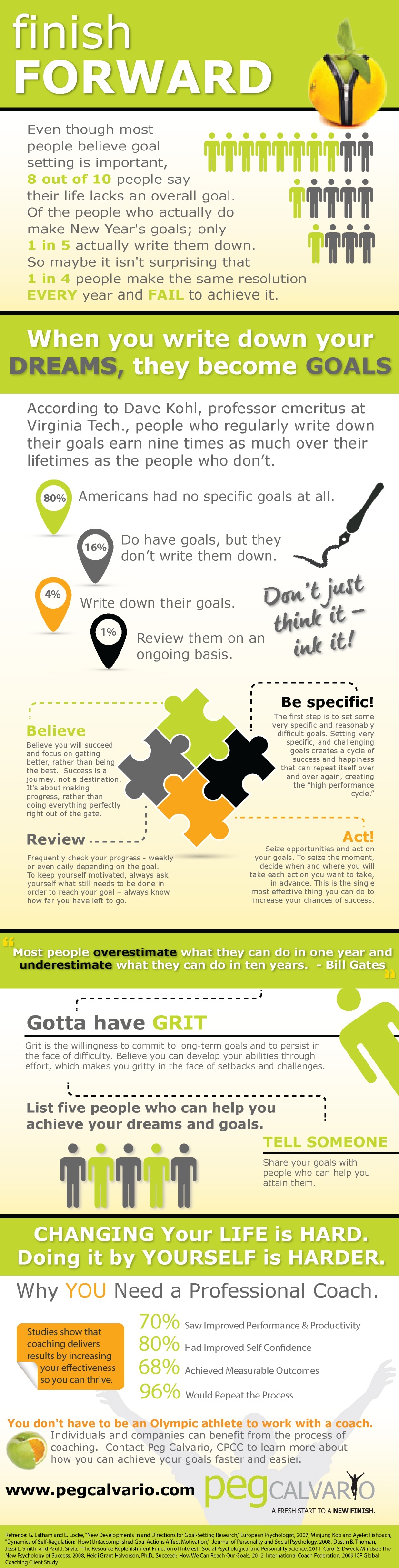 Goal Planning Tips