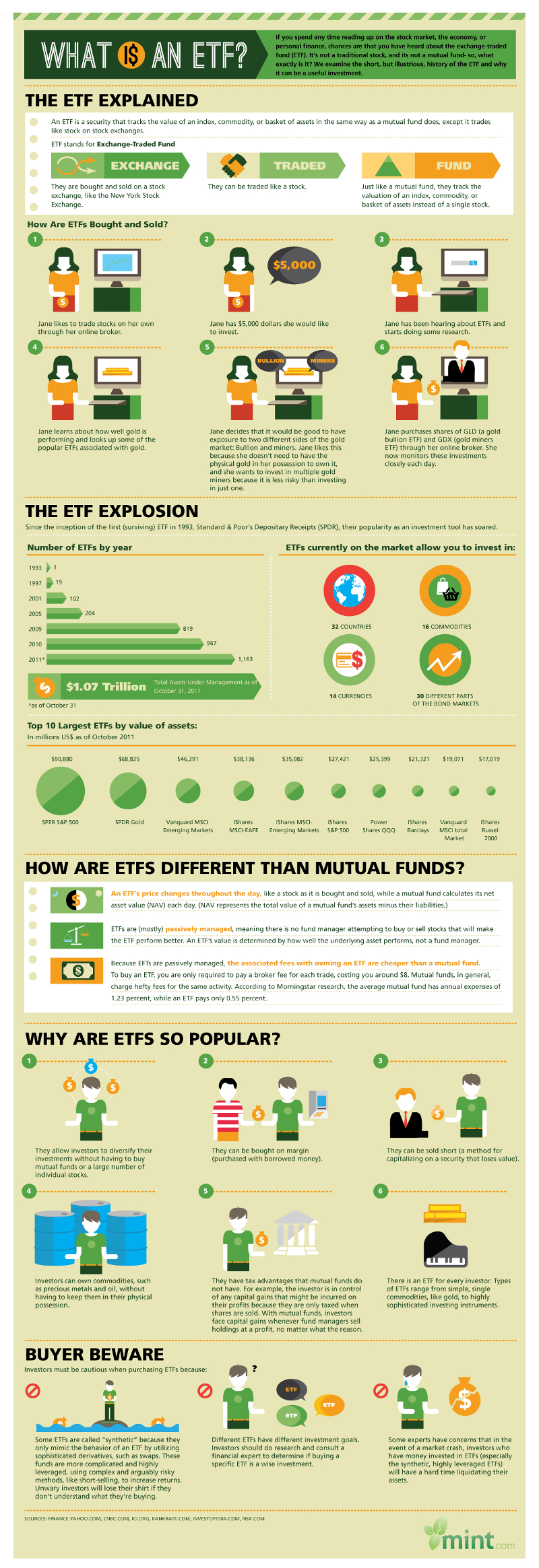 Guide to ETF