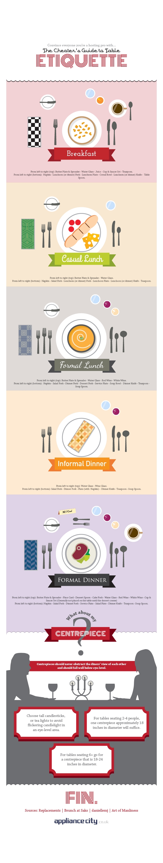 Guide to Table Etiquette