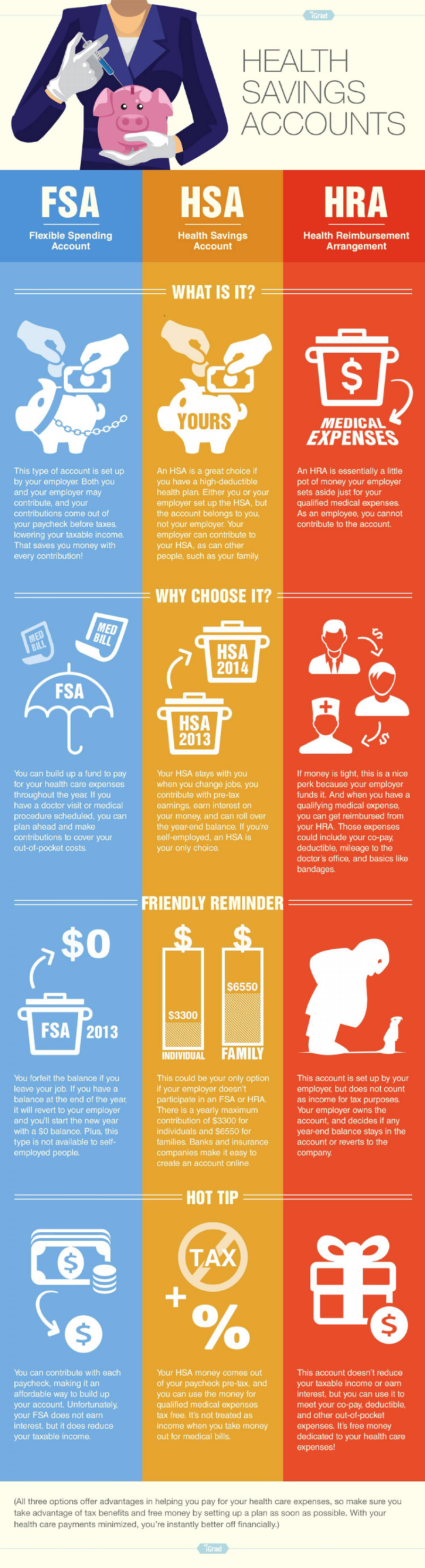 Health Savings Account Comparison