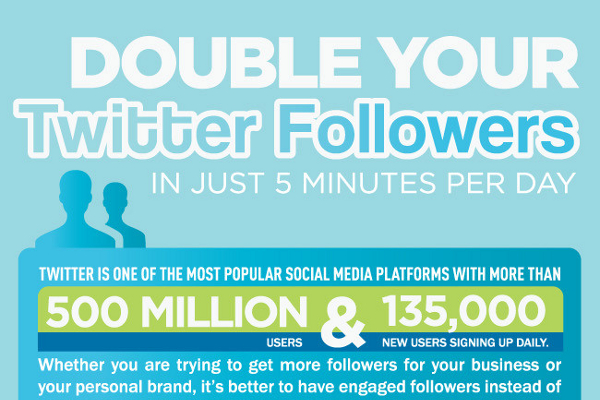 How to Double Your Twitter Followers