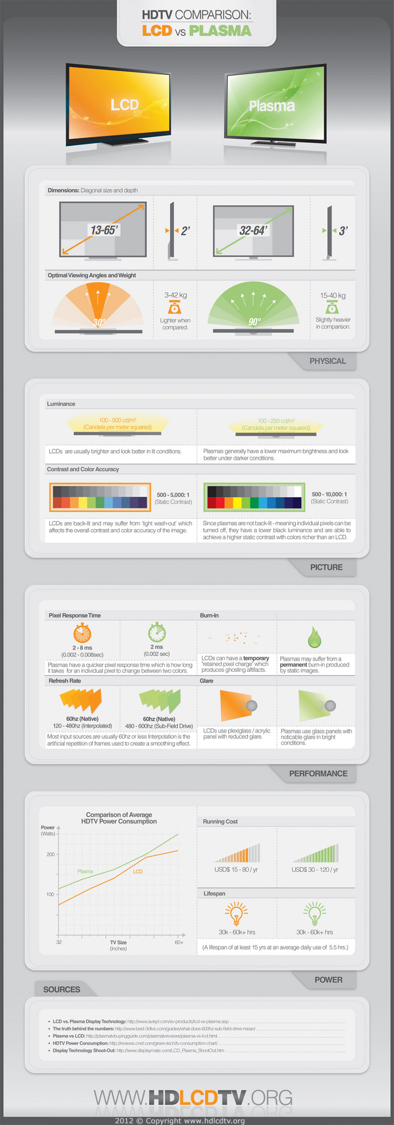 LED vs Plasma Comparison