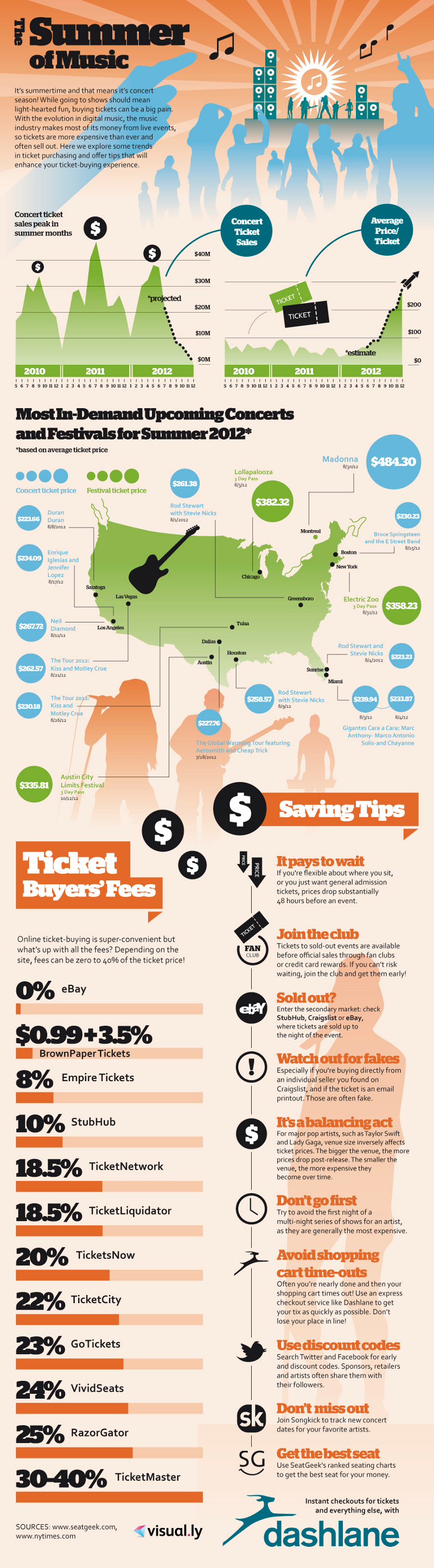 Live Music Performance Industry Statistics