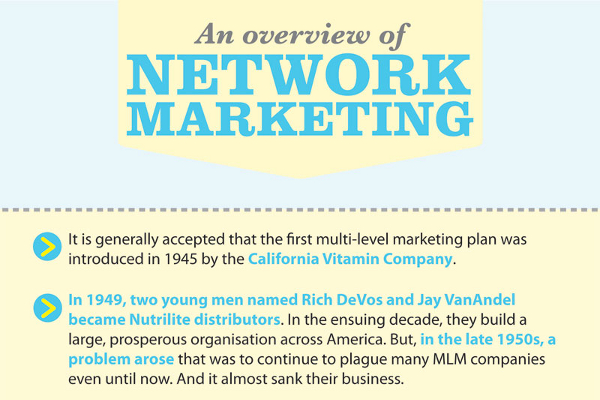 Network Marketing Industry Statistics