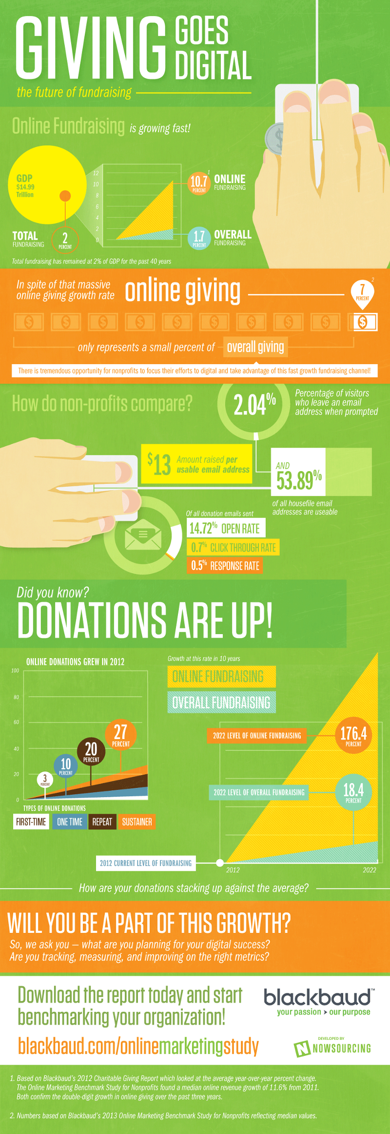 Online Fundraising Strategies