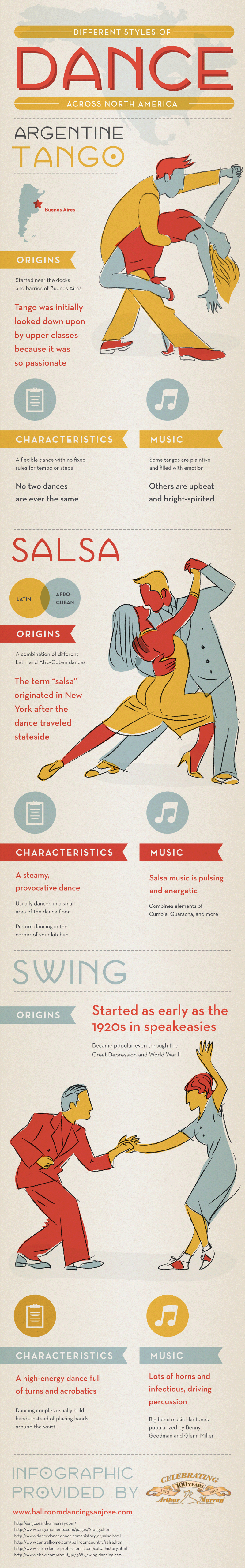 Popular Styles of Dance