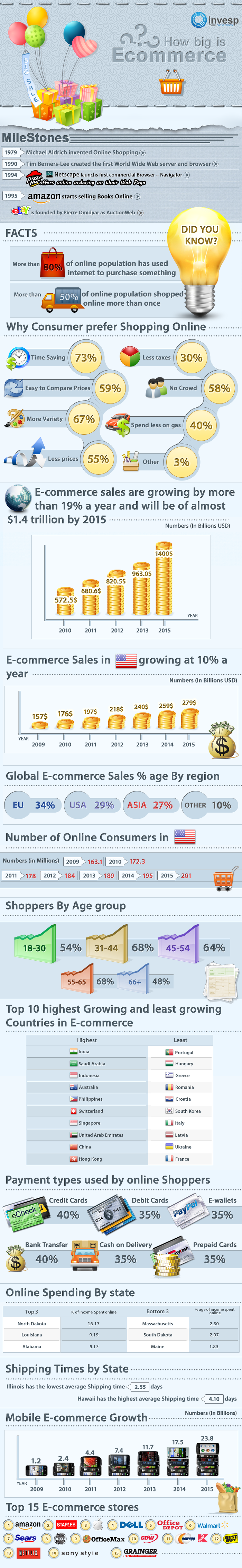 Sale Industry Online and Ecommerce