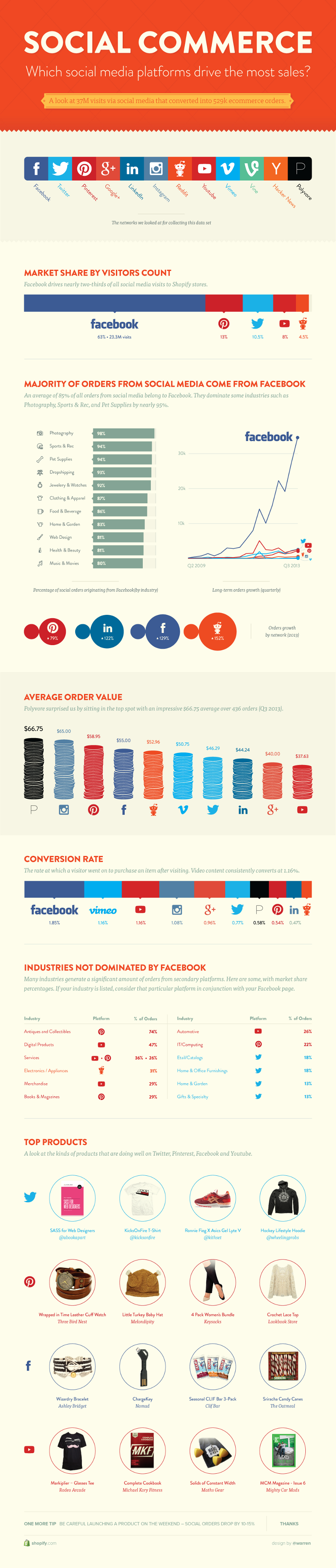 Social-Channels