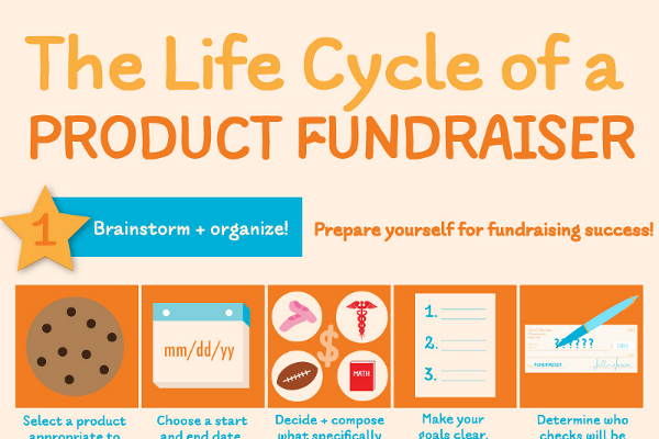 Top 3 Scout Fundraising Ideas