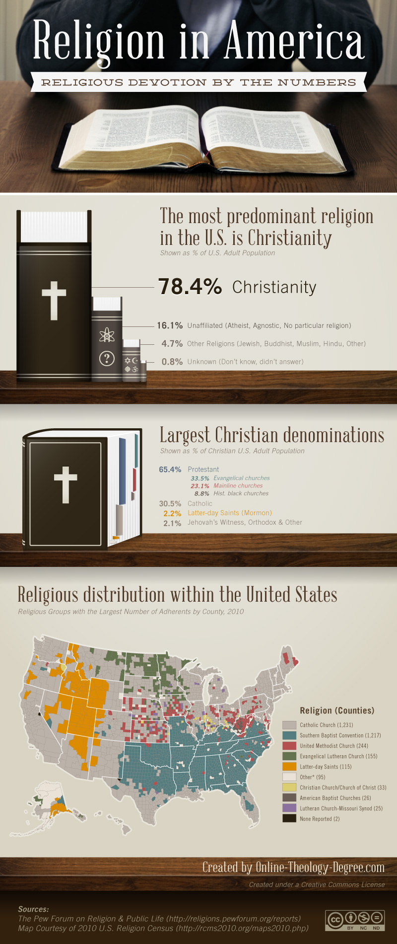 US Religious Denomination Statistics