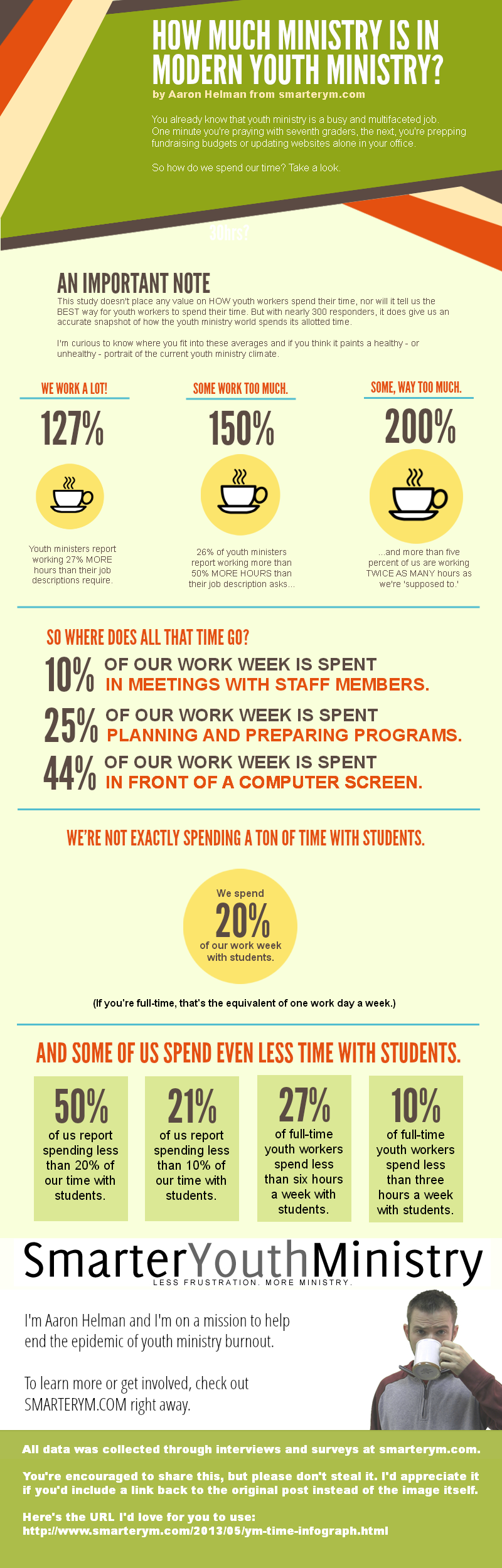 Youth Ministry Trends