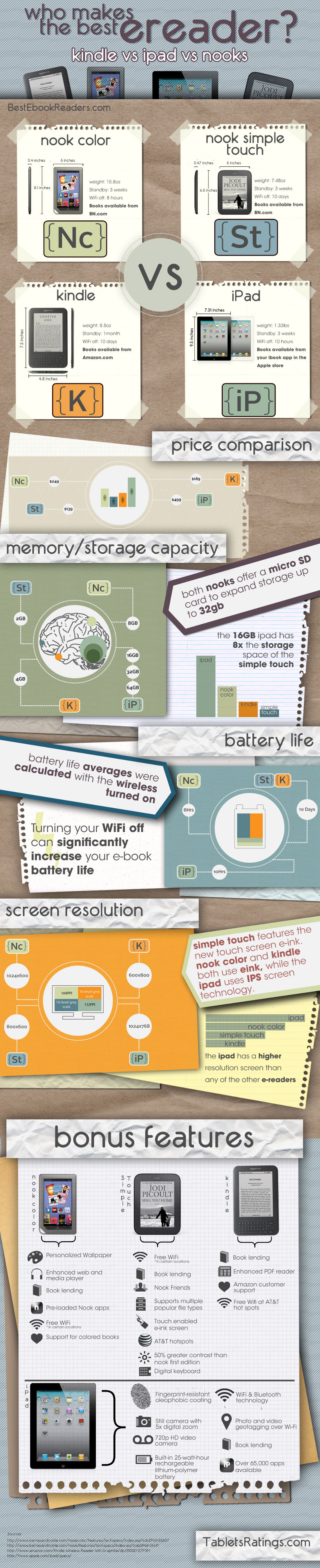 eReader Comparison