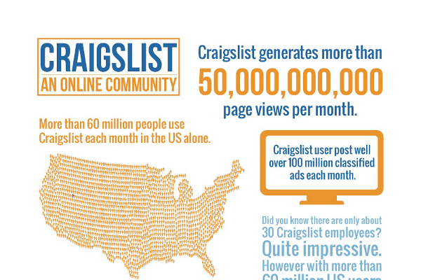 17 Outreach Marketing Ideas for Apartments