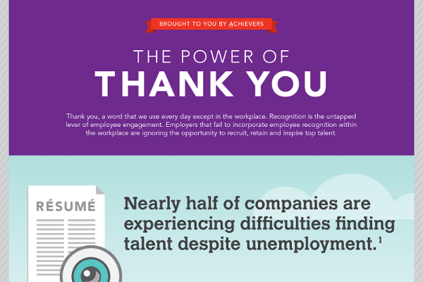 How to Thank a Colleague: A Complete Guide for Employees and