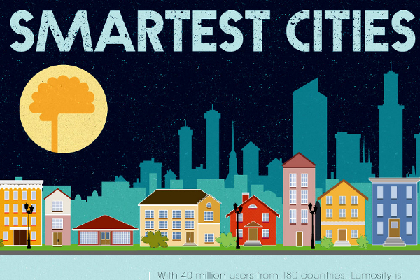 50 Smartest Cities in the United States