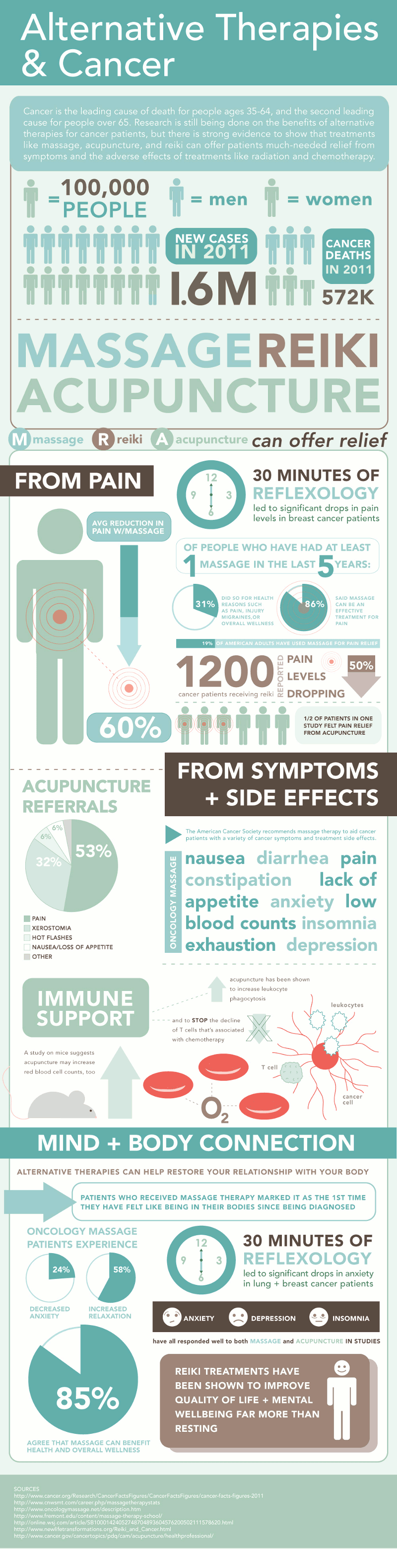 Alternative Therapies and Acupuncture Facts