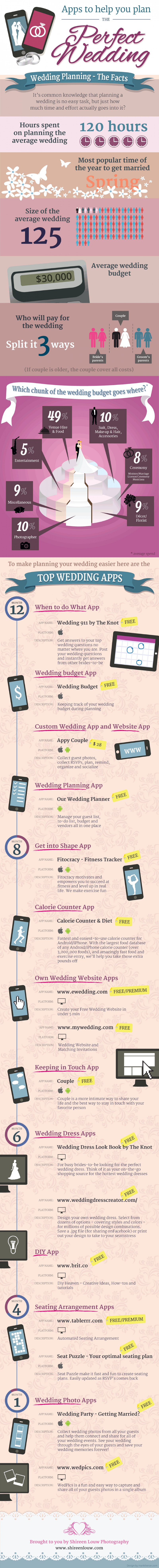 Best Wedding Planning Apps