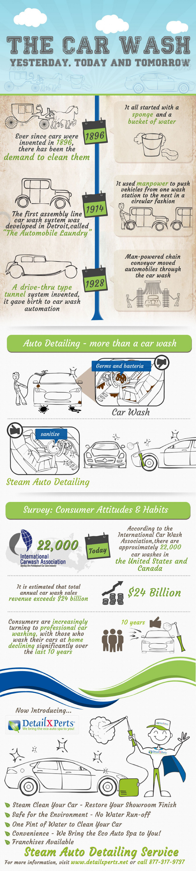 Car Wash Industry Growth