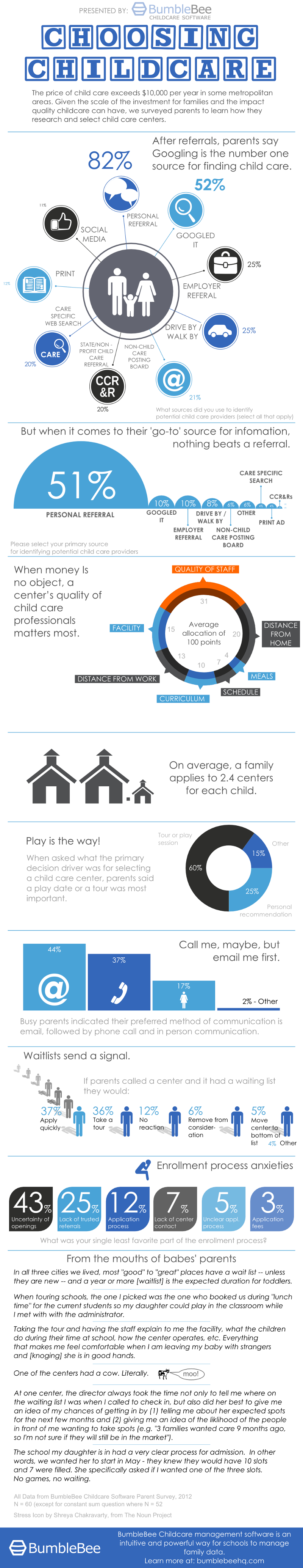 Childcare Industry Trends