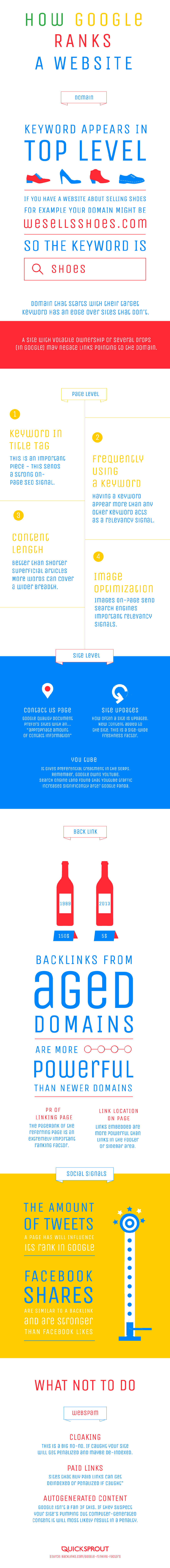 Components-of-the-Google-Algorithm