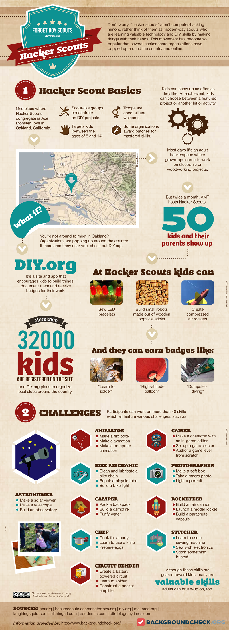 Cub Scouts Trends