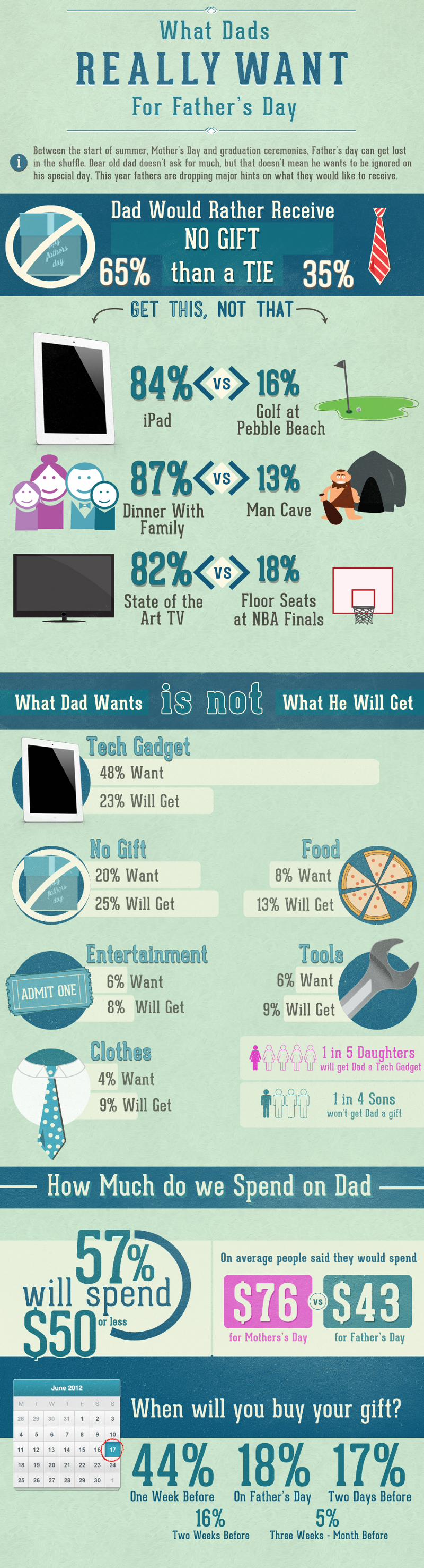 Fathers Day Statistics and Facts