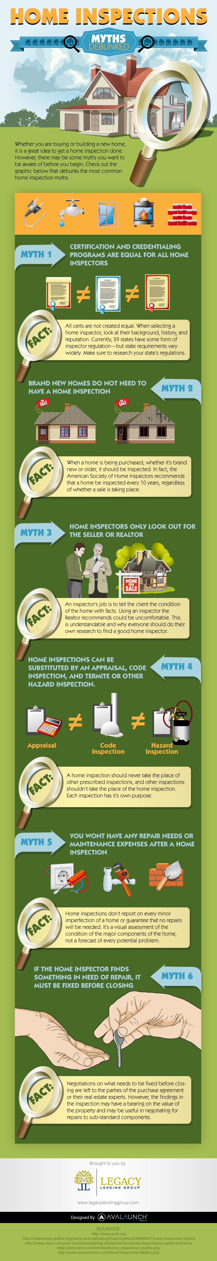 Home Inspection Myths