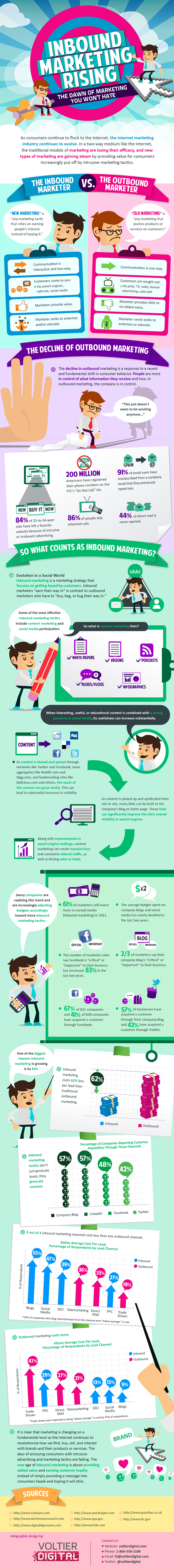 Inbound vs Outbound Marketing Trends