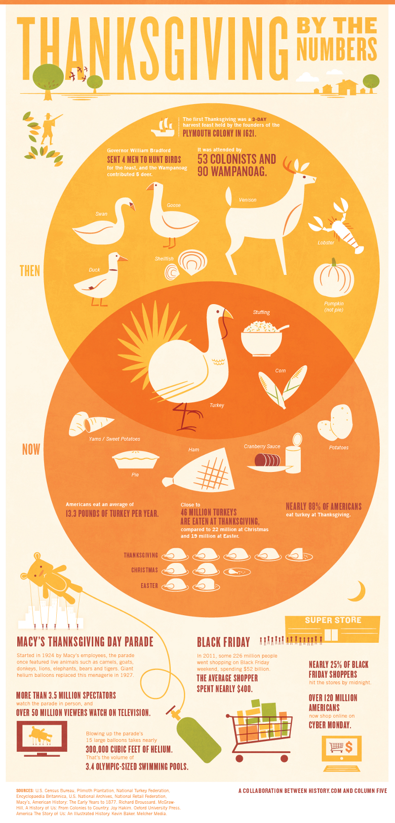 16-thanksgiving-facts-origin-history-activities-more-facts