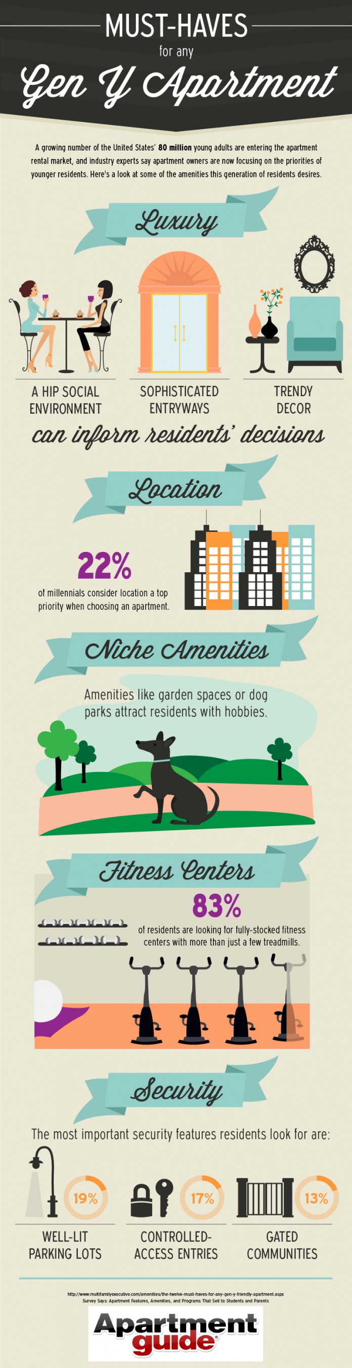 13 Marketing Ideas for Apartment Communities