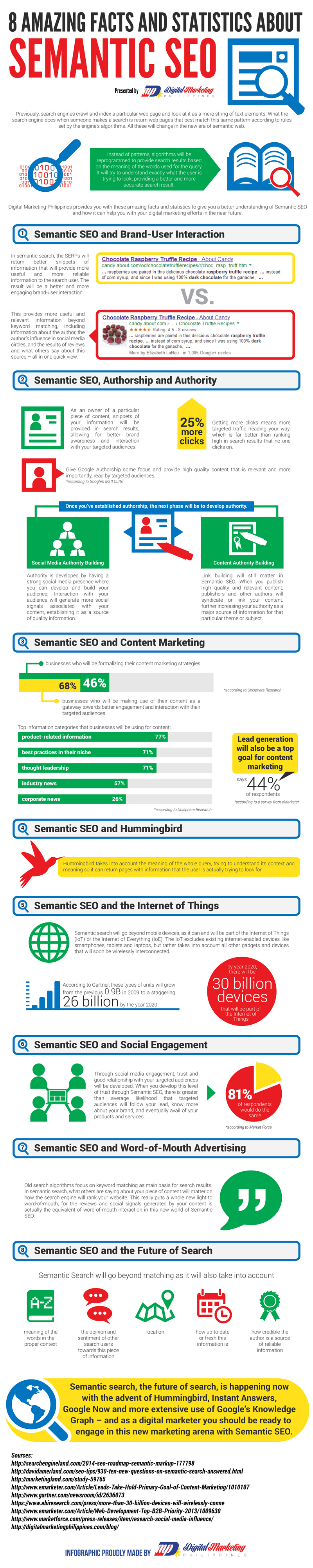 SEO-Increases-Rankings