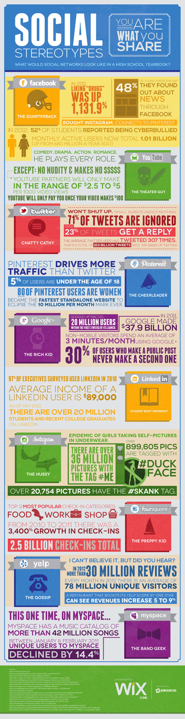 Social Media Trends and Interesting Facts