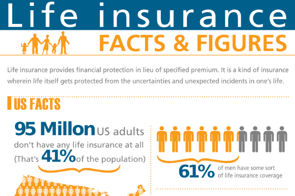 5 Times Youll Want to Review Your Life Insurance