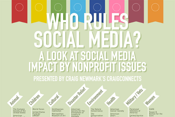 15 Marketing Ideas for Non Profit Organizations