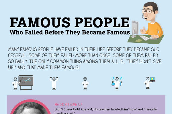 16 Famous Failure to Success Stories