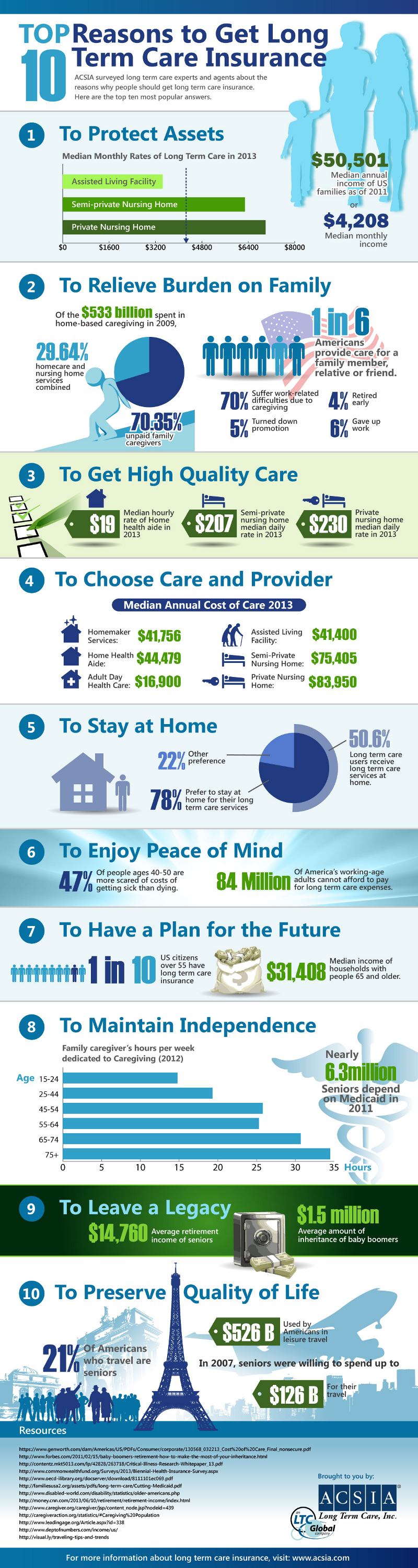 Benefits of Long Term Care Insurance