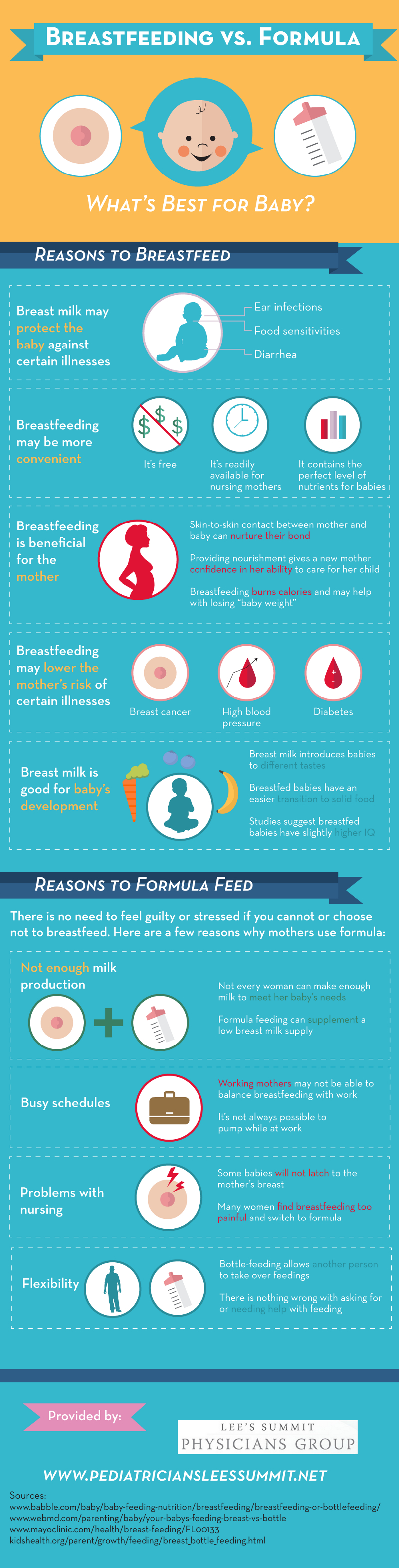 Breastfeeding vs Bottle Feeding