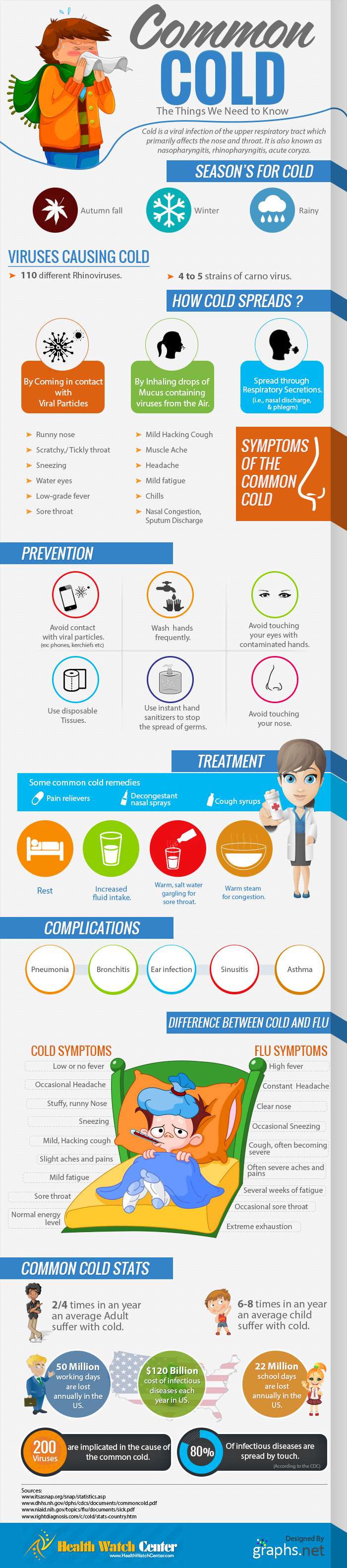 Common Cold Symptoms