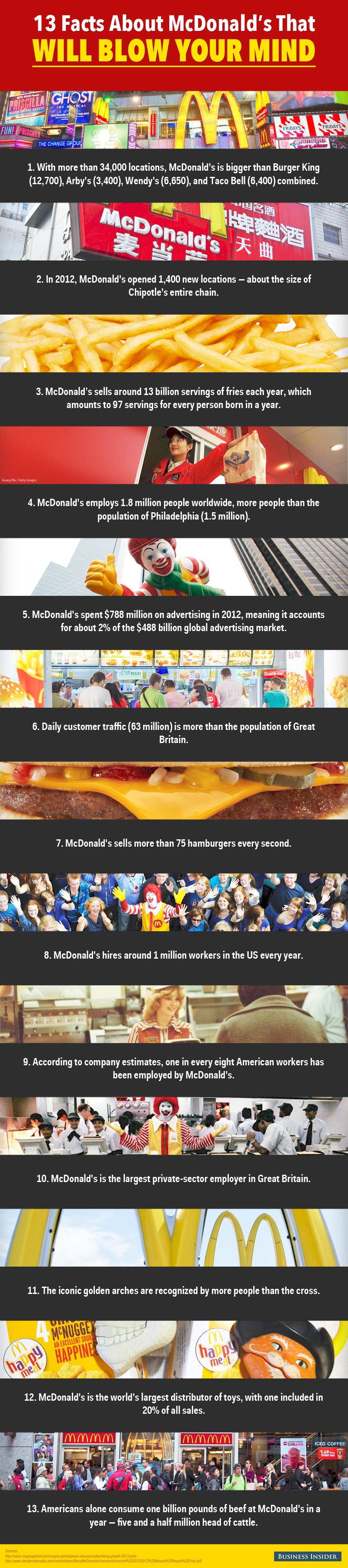 16 Facts About Walmart That Will Blow Your Mind