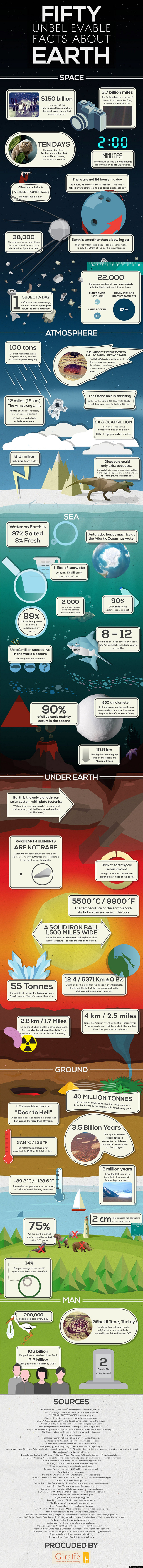 Facts-About-Our-Planet-Earth