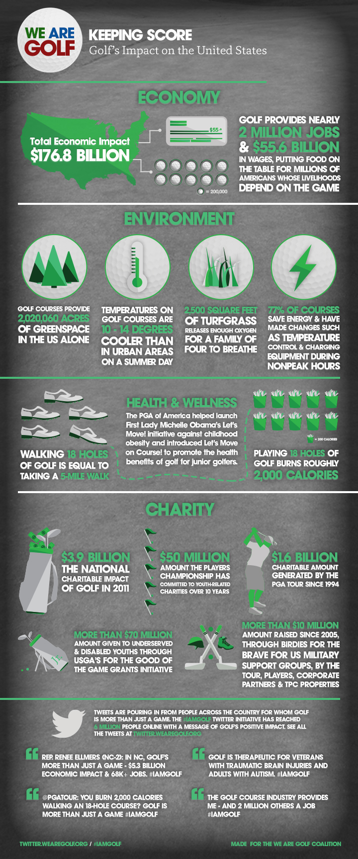 Golf Industry Facts