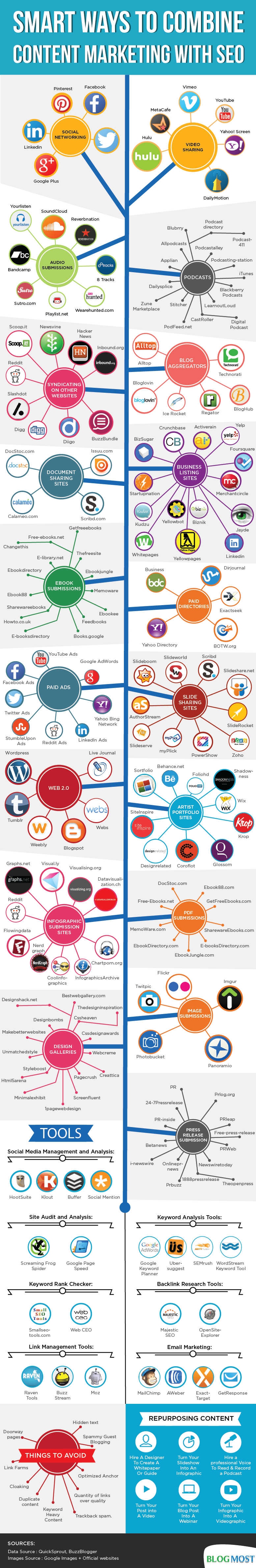 Guide-for-Content-Marketing