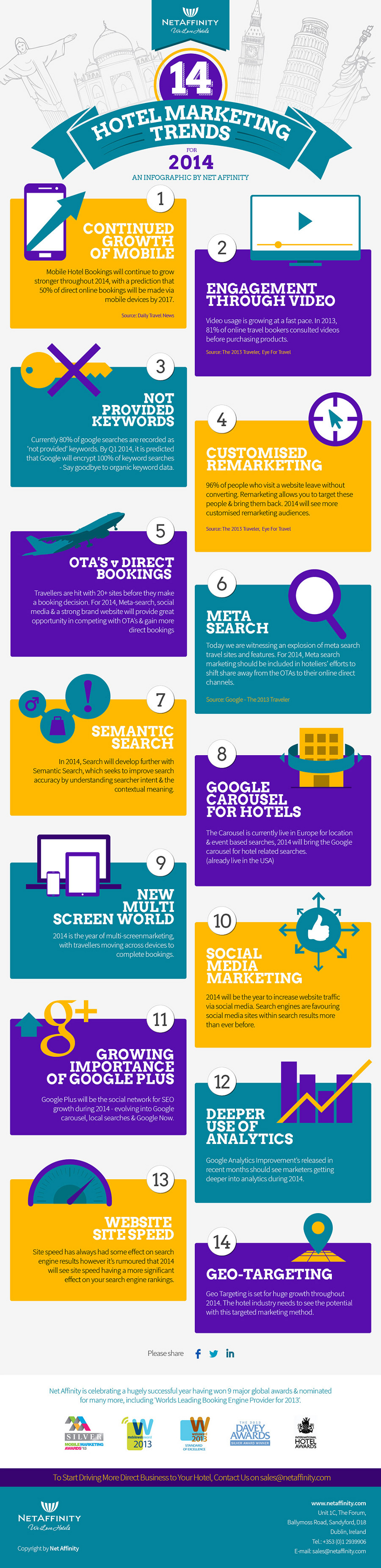 Hotel Marketing Trends for 2014