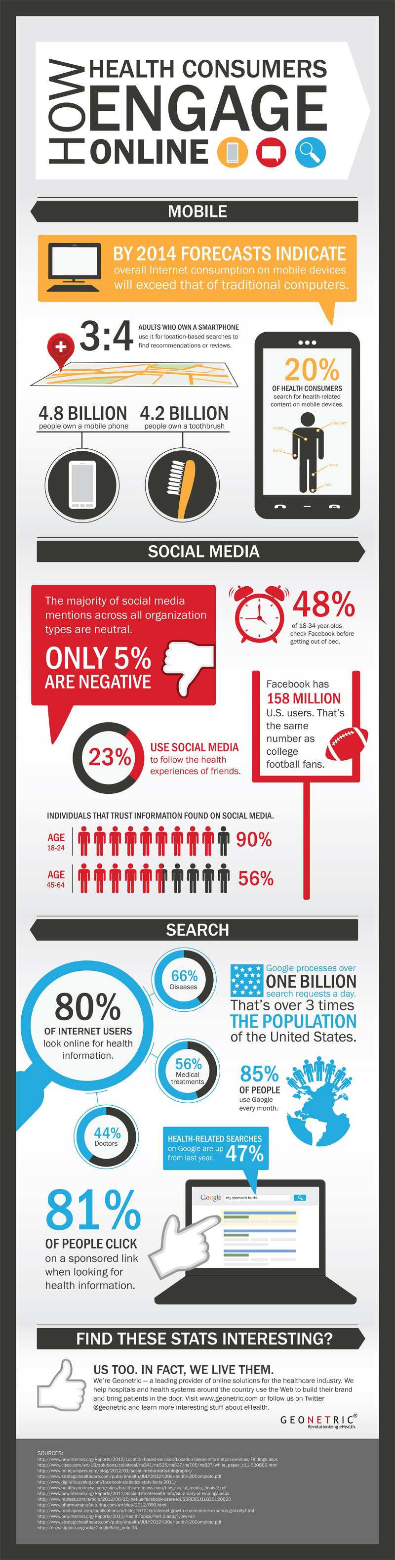 How Patients Engage Online with Healthcare