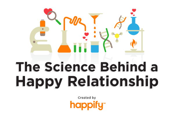 How to Have a Happy Relationship