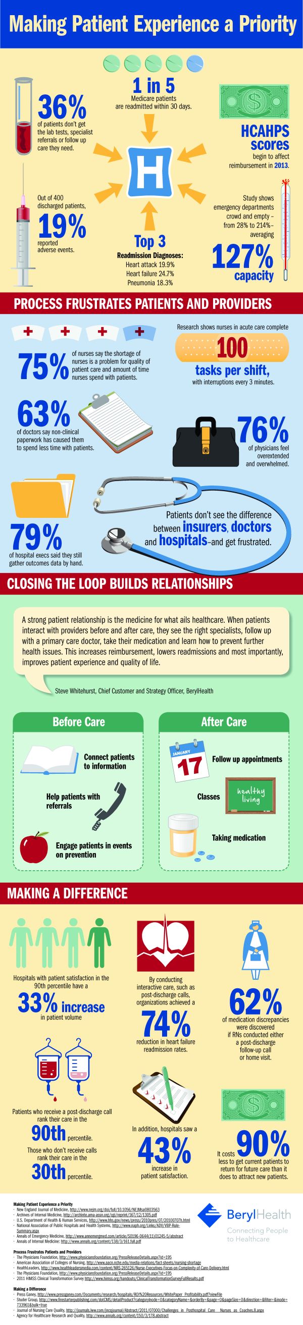 Importance of Patients Satisfaction