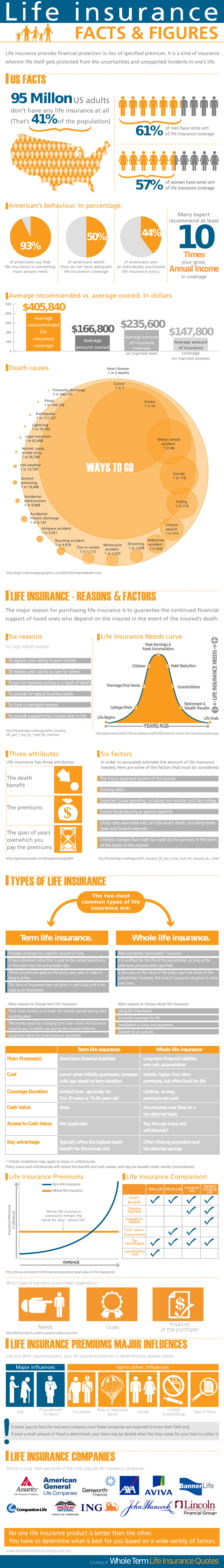 Life Insurance Industry Trends and Statistics