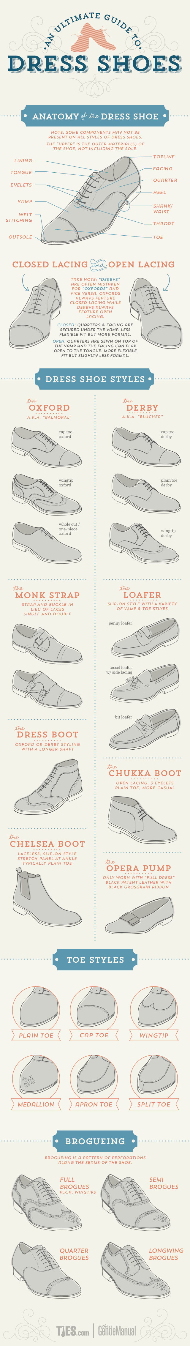 8 Types of Mens Dress Shoes to Cover 