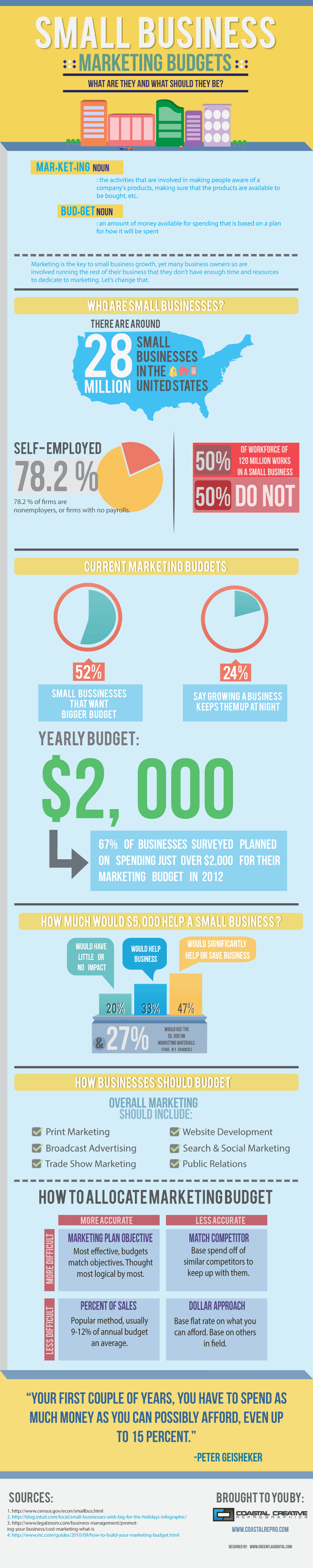 Small-Business-Low-Budget-Marketing